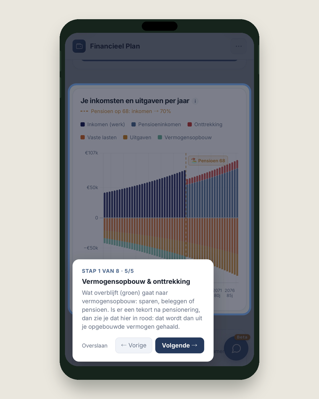 Financieel Plan: rondleiding, vermogensopbouw en onttrekking